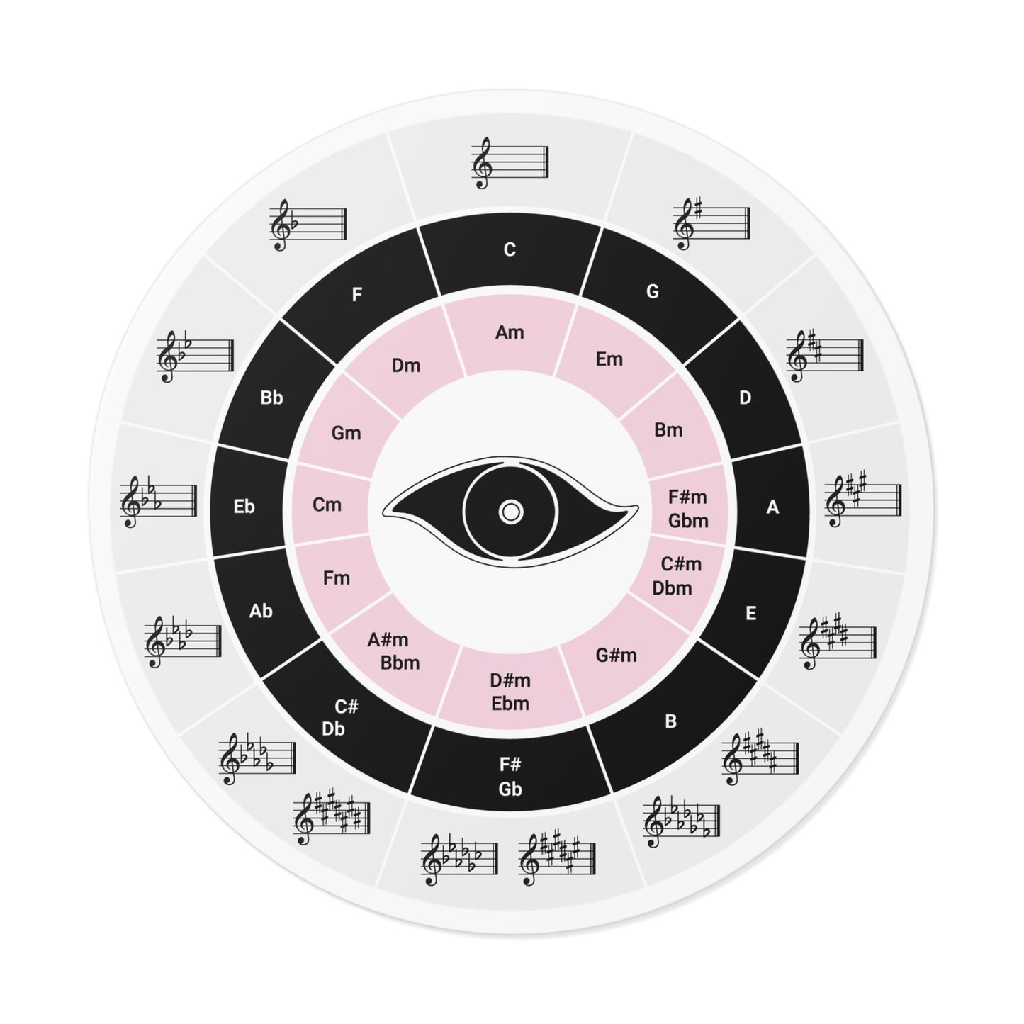 Round Vinyl Circle of Fifths Stickers