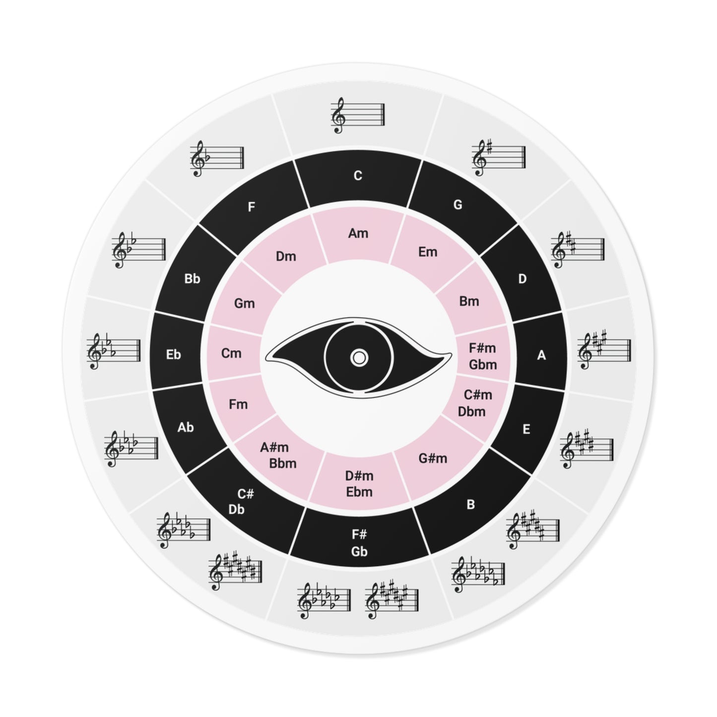 Round Vinyl Circle of Fifths Stickers