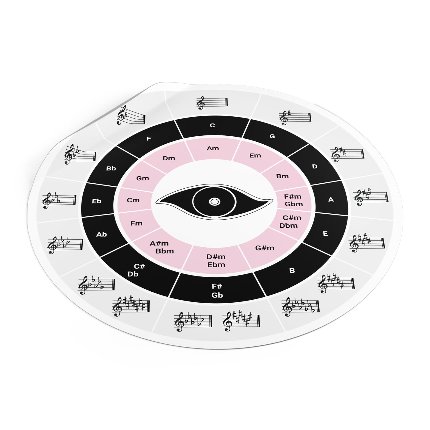 Round Vinyl Circle of Fifths Stickers